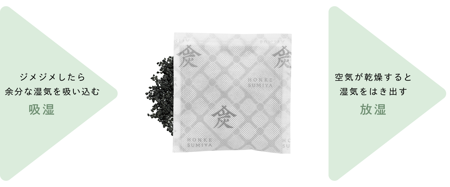 調湿の仕組み
